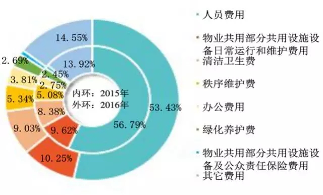 行业资讯 - 东方律师网